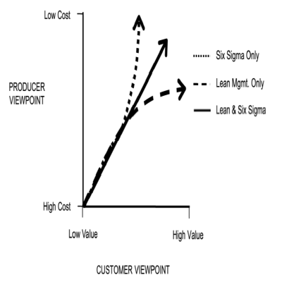 Nature-of-competitive-advantage-six-sigma-malaysia