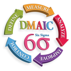 Comprehensive Introduction to Six Sigma (CISS)