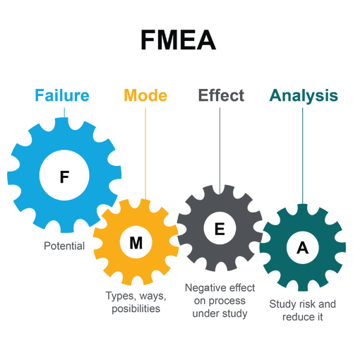 Lean Six Sigma Tools - FMEA