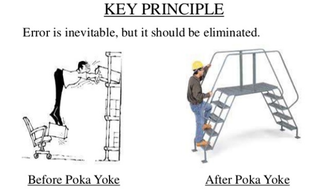 Lean Six Sigma Tools - Poka Yoke