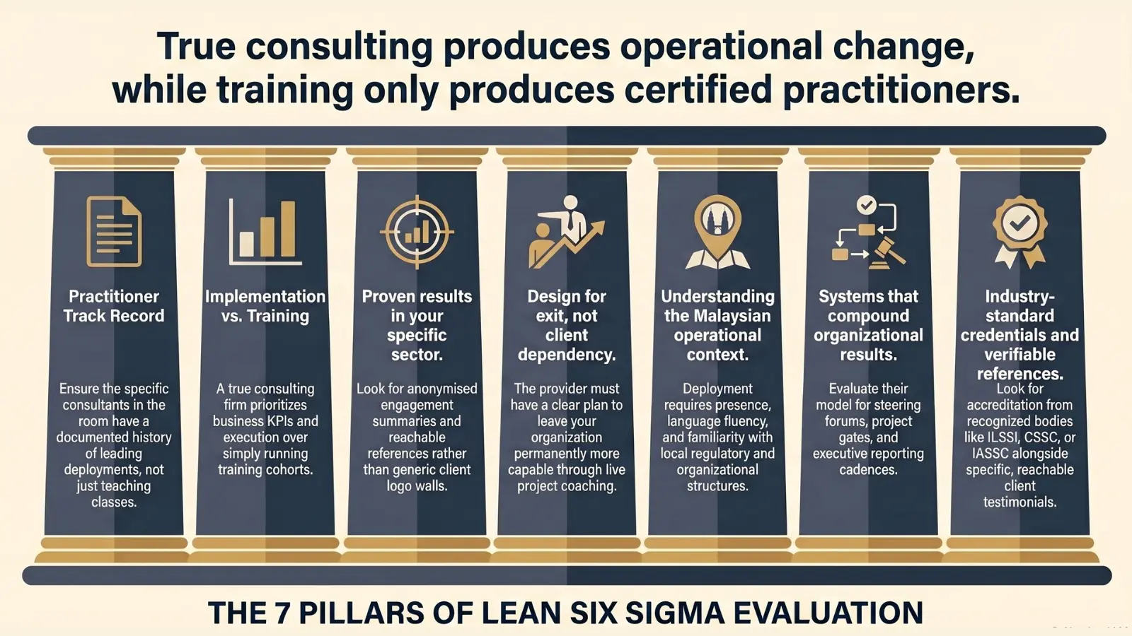 Seven pillar framework for evaluating a Lean Six Sigma consulting firm in Malaysia